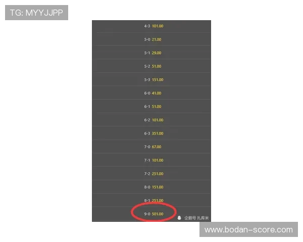 波胆绝杀算不算比分 避坑防骗电竞投注盘口指南
