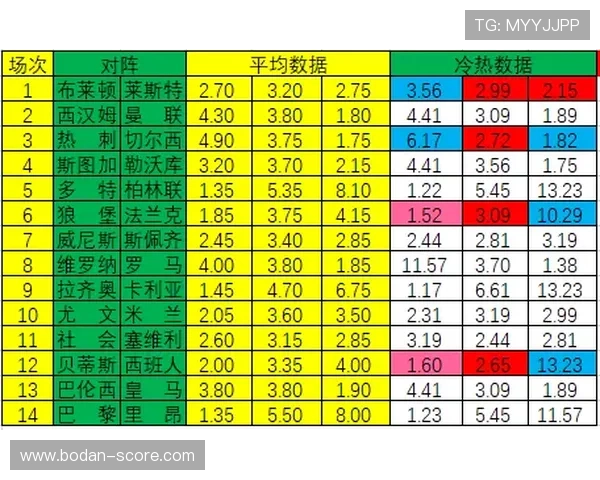 波胆必发异常交易避坑指南彩票数字高频玩法防骗