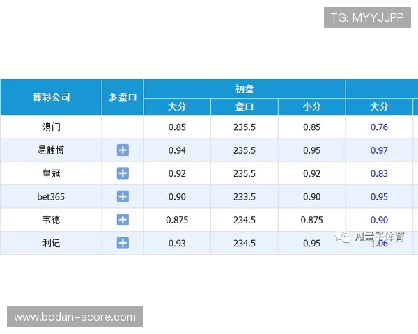 足球比分计算器看懂电子竞技投注盘口避坑防骗